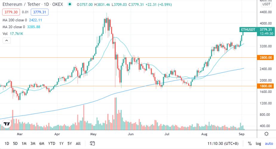 nft最新价格(Nft最新价格)-第1张图片-欧交易所