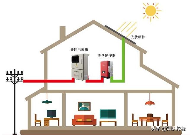 太阳能原理（太阳能光伏发电原理）-第1张图片-尚力财经