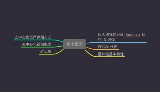 imtoken钱包会不会丢失，2022imToken钱包风险测评通关攻略-第1张图片-尚力财经