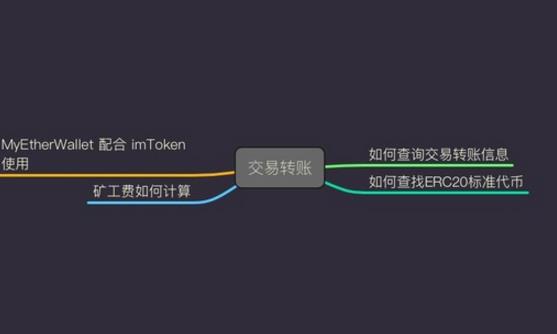 imtoken钱包会不会丢失，2022imToken钱包风险测评通关攻略-第4张图片-尚力财经