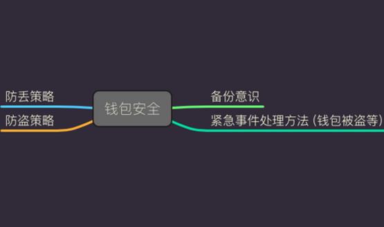 imtoken钱包会不会丢失，2022imToken钱包风险测评通关攻略-第3张图片-尚力财经