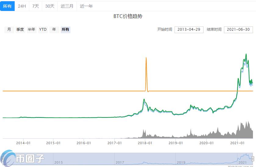 2023Paypal支持的数字货币有哪些，有什么价值Paypal虚拟币盘点-第1张图片-欧交易所