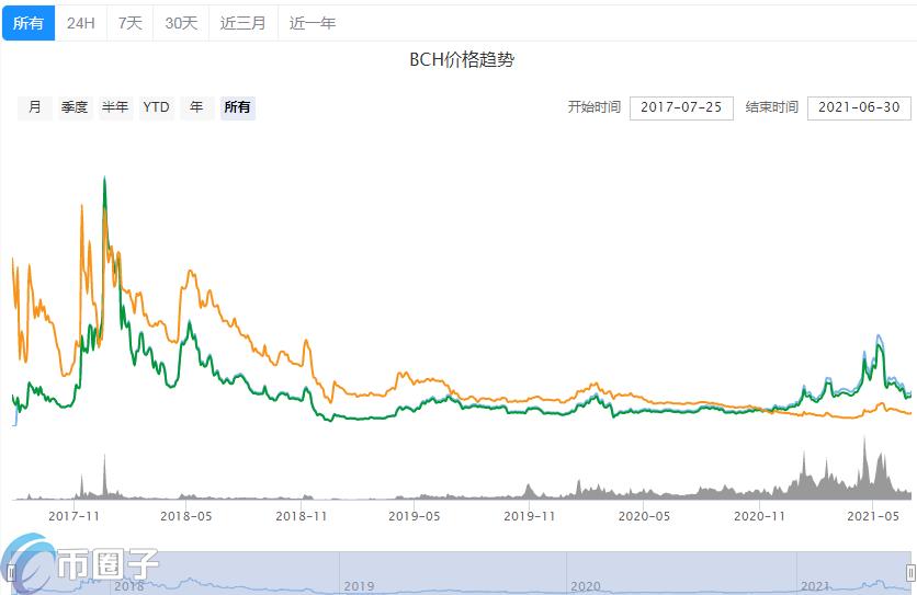 2023Paypal支持的数字货币有哪些，有什么价值Paypal虚拟币盘点-第4张图片-欧交易所