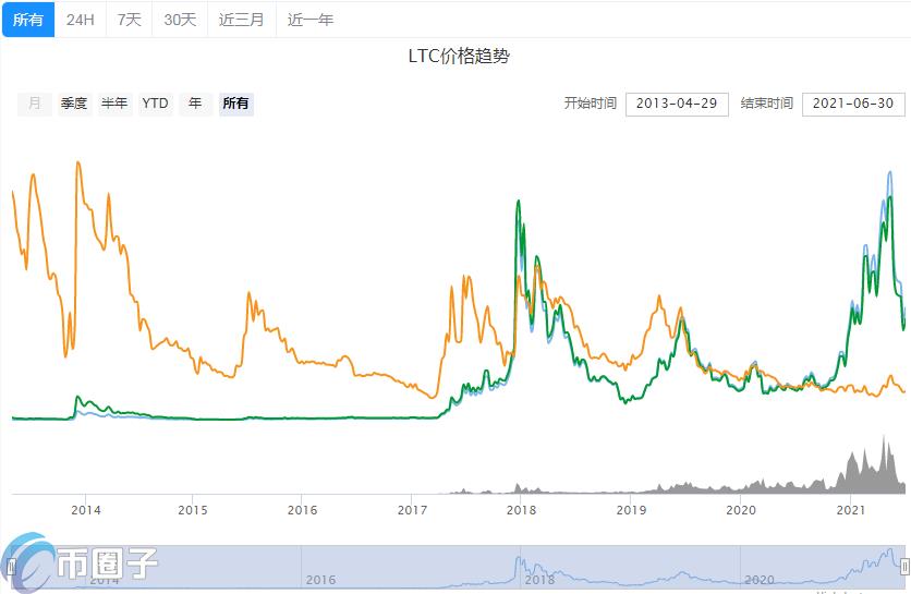 2023Paypal支持的数字货币有哪些，有什么价值Paypal虚拟币盘点-第3张图片-欧交易所