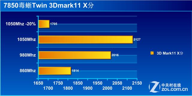 hd7850（hd7850显卡怎么样）-第5张图片-欧交易所