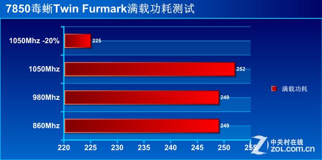 hd7850（hd7850显卡怎么样）-第14张图片-欧交易所