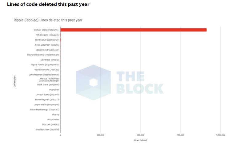 2023瑞波币Ripple开源的背后：去年96%的代码都由其员工完成-第3张图片-欧交易所