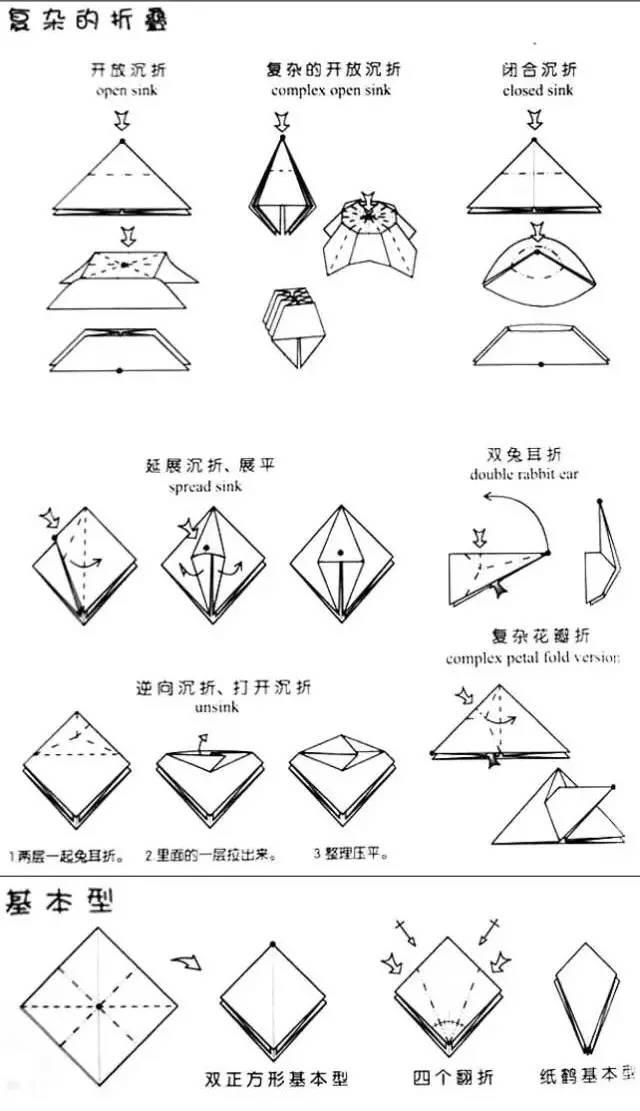 鹡鸰怎么读（椋怎么读）-第13张图片-尚力财经