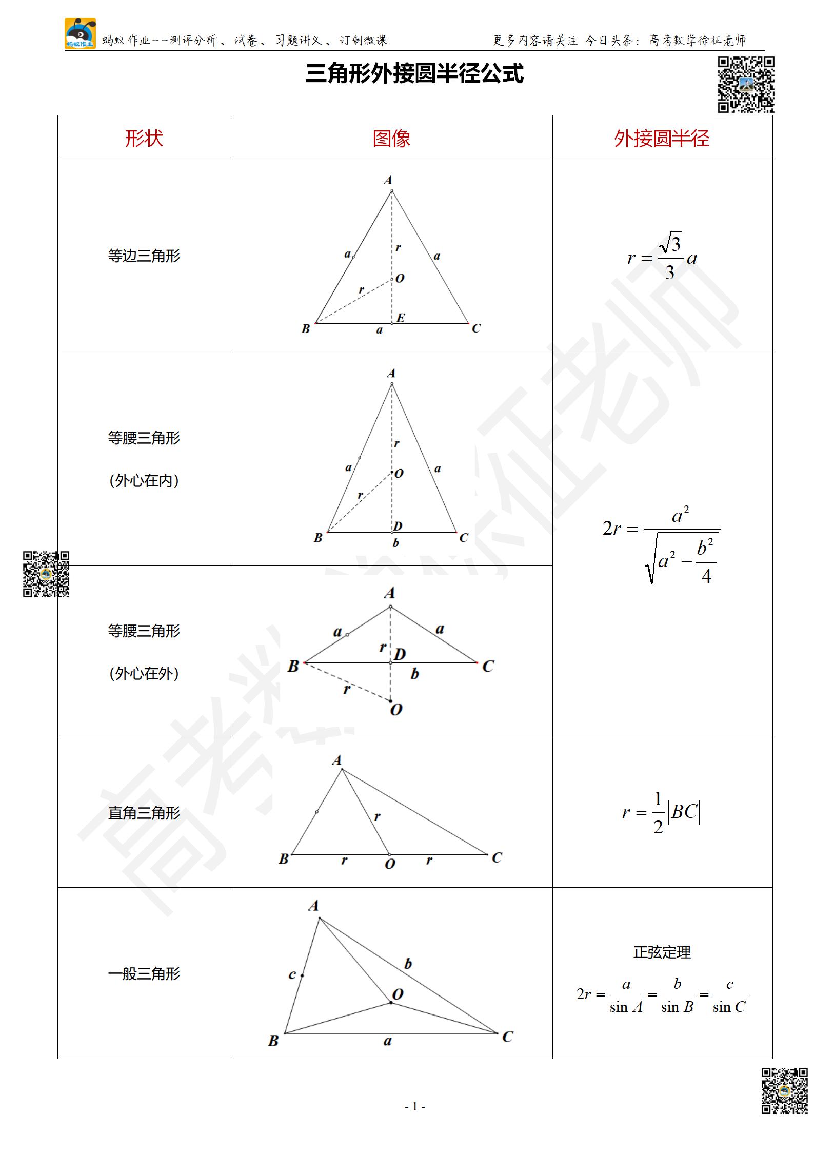 外接圆圆心（外接圆圆心是什么线的交点）-第1张图片-尚力财经