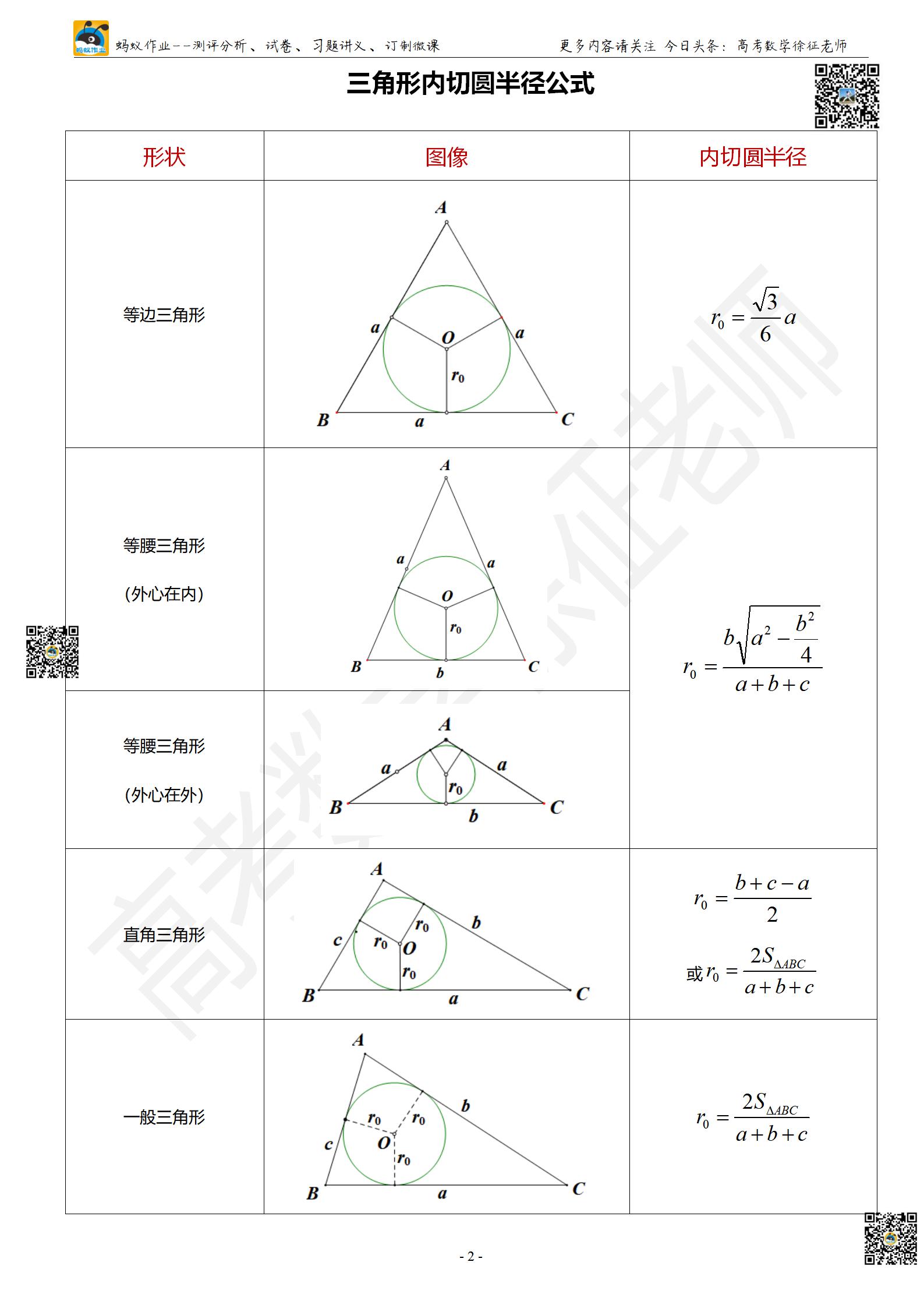 外接圆圆心（外接圆圆心是什么线的交点）-第2张图片-尚力财经