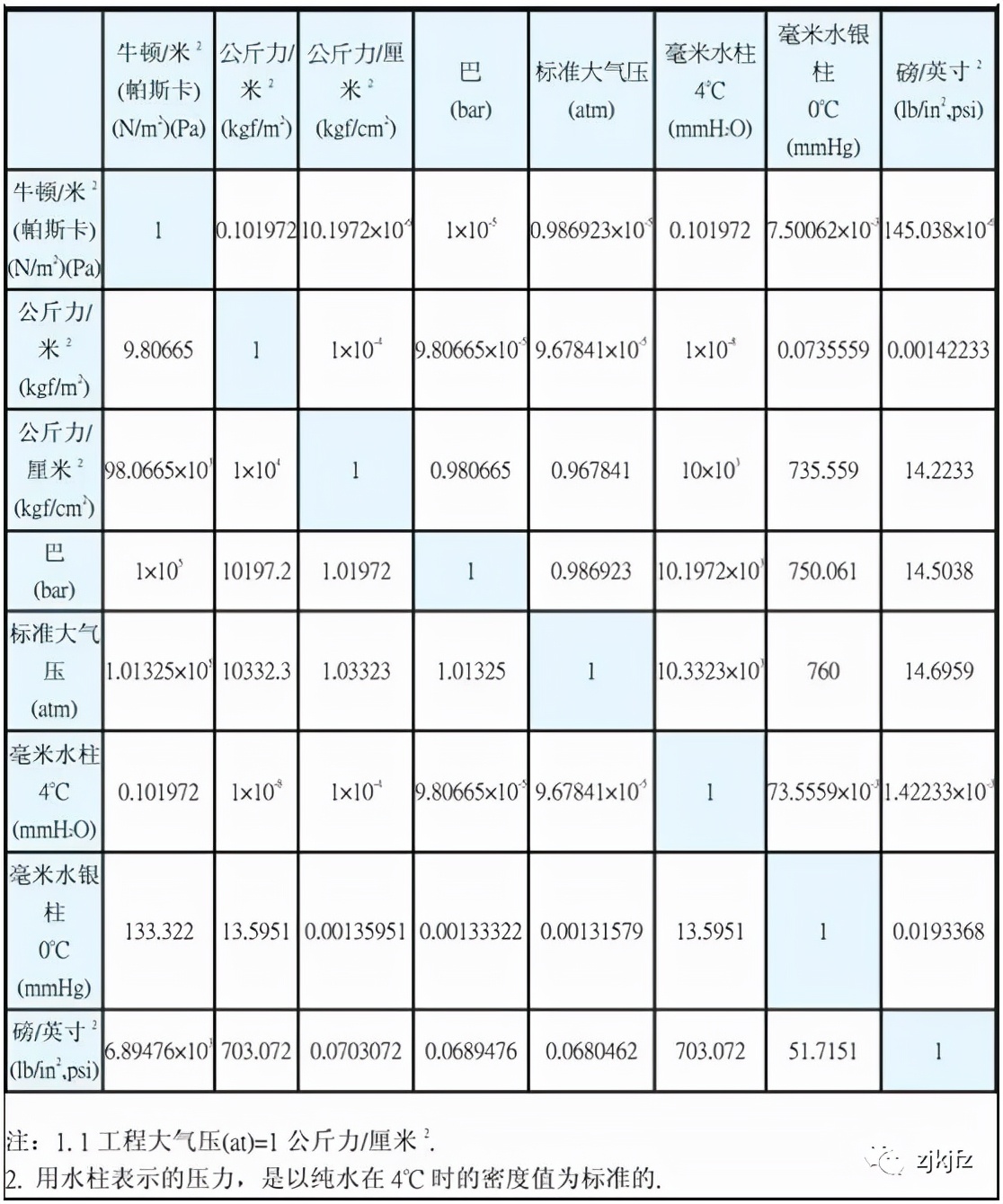 pa的单位（怕的单位是多少）-第3张图片-欧交易所