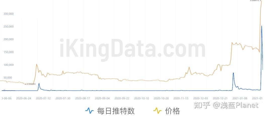 狗狗币最新价格走势图(狗狗币最新价格走势图比特币家园)-第1张图片-尚力财经