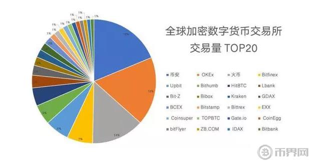 0x协议：基于以太坊的点对点交易所开源协议-第5张图片-尚力财经