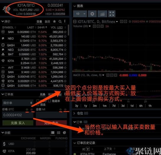 2023Bitfinex怎么买币？Bitfinex交易所使用教程详解-第6张图片-欧交易所