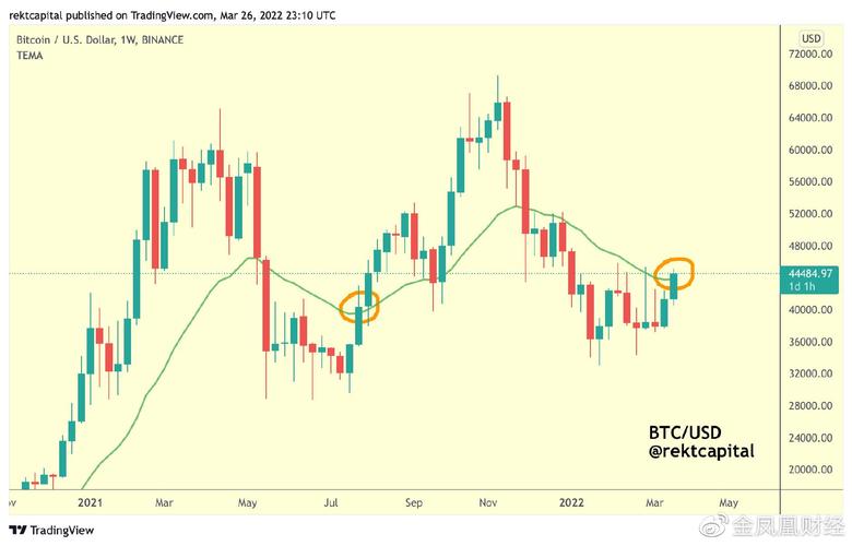 比特币价格今日行情走势(比特币现金今日行情走势)-第1张图片-尚力财经