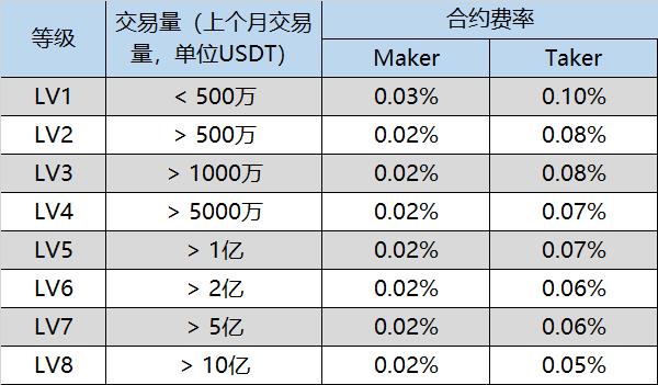 2023CoinTiger币虎买卖所的手续费率-第1张图片-尚力财经