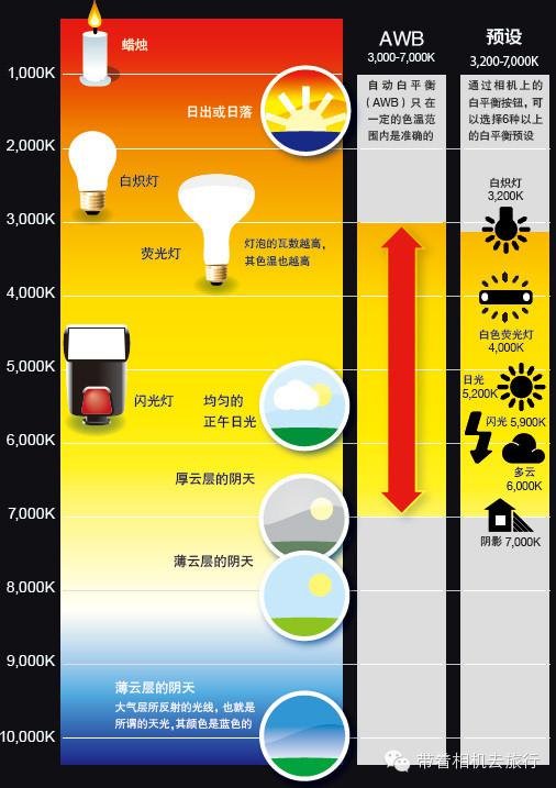 自动白平衡（手机相机自动白平衡）-第7张图片-欧交易所