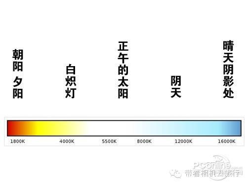 自动白平衡（手机相机自动白平衡）-第8张图片-欧交易所