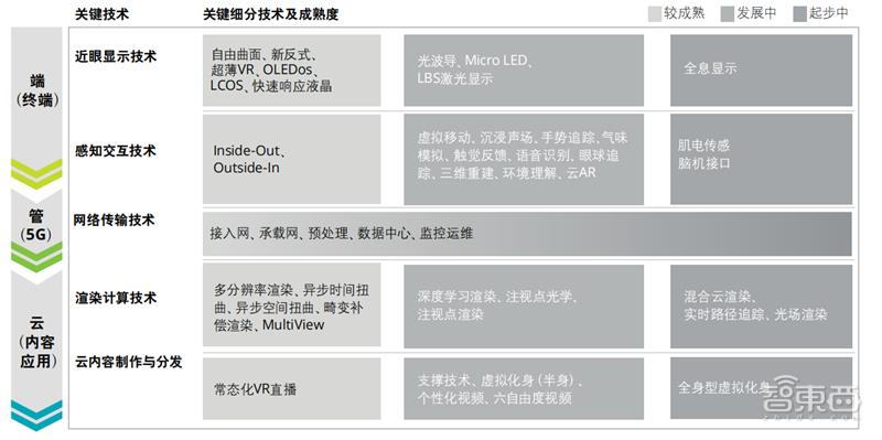 元宇宙产业有哪些，解密XR产业，元宇宙的核心-第1张图片-欧交易所