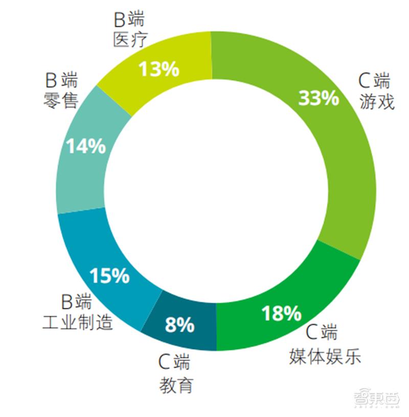 元宇宙产业有哪些，解密XR产业，元宇宙的核心-第3张图片-欧交易所