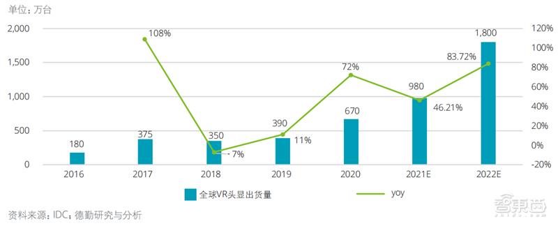 元宇宙产业有哪些，解密XR产业，元宇宙的核心-第5张图片-欧交易所