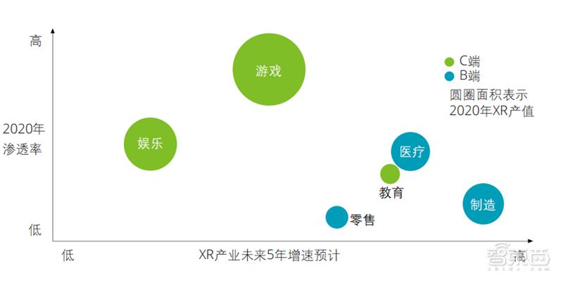 元宇宙产业有哪些，解密XR产业，元宇宙的核心-第4张图片-欧交易所