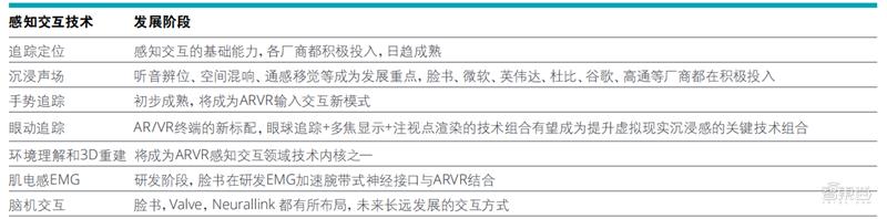 元宇宙产业有哪些，解密XR产业，元宇宙的核心-第2张图片-欧交易所