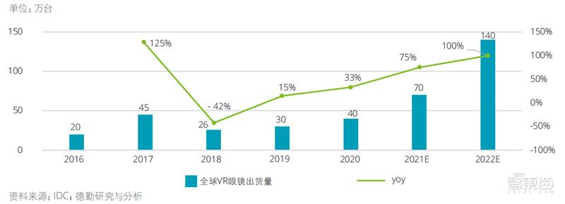 元宇宙产业有哪些，解密XR产业，元宇宙的核心-第6张图片-欧交易所