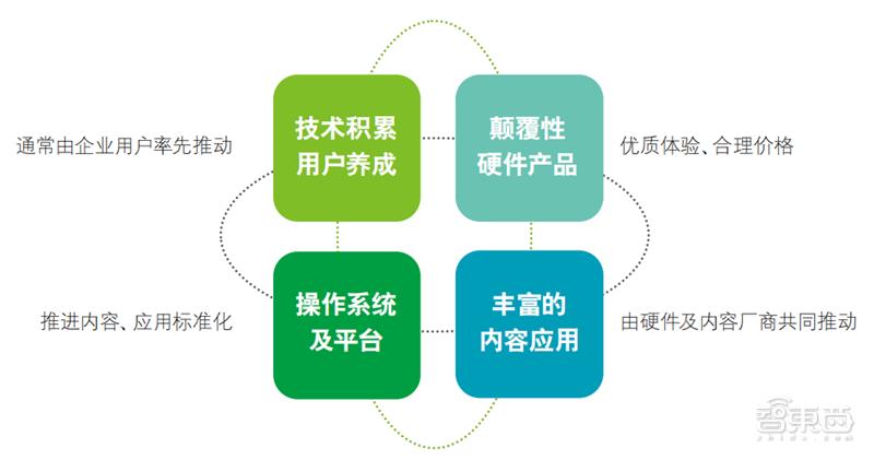 元宇宙产业有哪些，解密XR产业，元宇宙的核心-第7张图片-欧交易所