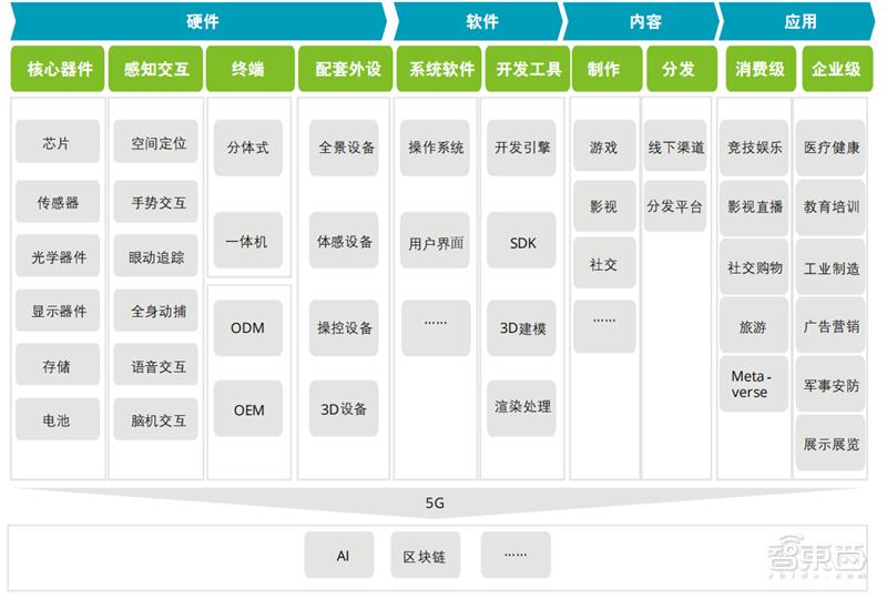 元宇宙产业有哪些，解密XR产业，元宇宙的核心-第11张图片-欧交易所