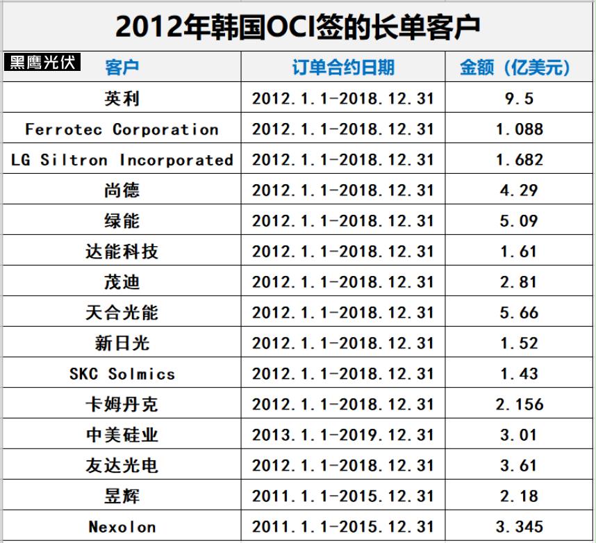 多晶硅是什么（单晶硅是什么）-第8张图片-欧交易所