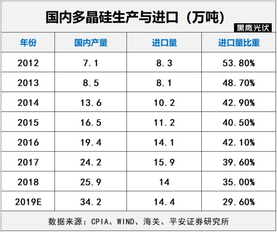 多晶硅是什么（单晶硅是什么）-第13张图片-欧交易所