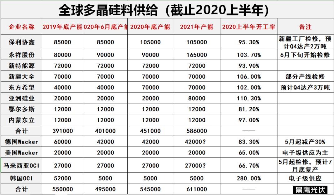 多晶硅是什么（单晶硅是什么）-第15张图片-欧交易所