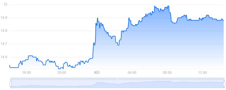 BTG币价格今日行情／BTG币最新价格比特黄金 价格(BTG／USD)-第1张图片-欧交易所