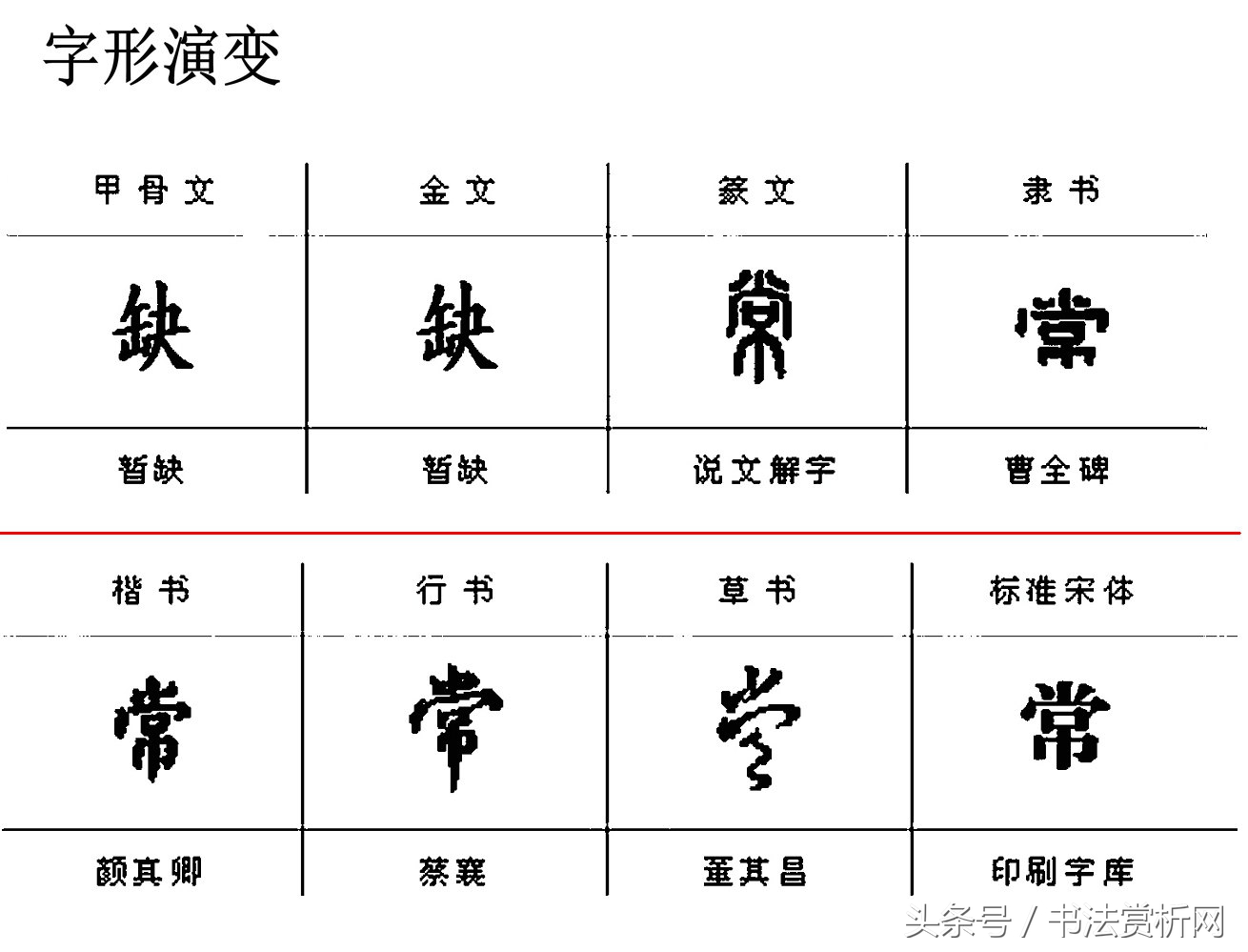 常字的偏旁（先字加偏旁）-第14张图片-欧交易所