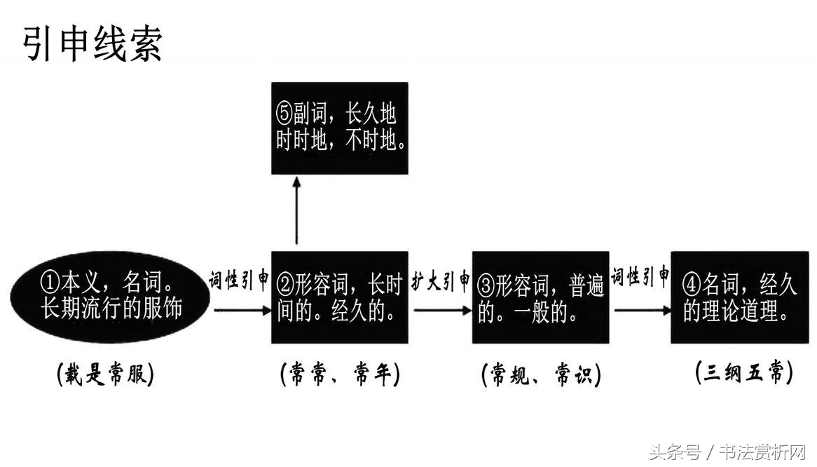 常字的偏旁（先字加偏旁）-第19张图片-欧交易所