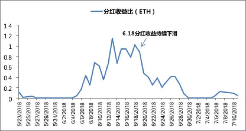 enft挖矿群(eNFT挖矿是什么时候开始的)-第1张图片-尚力财经