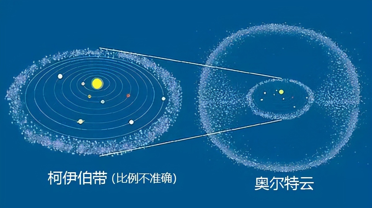 太阳系多大（太阳系简介）-第4张图片-欧交易所