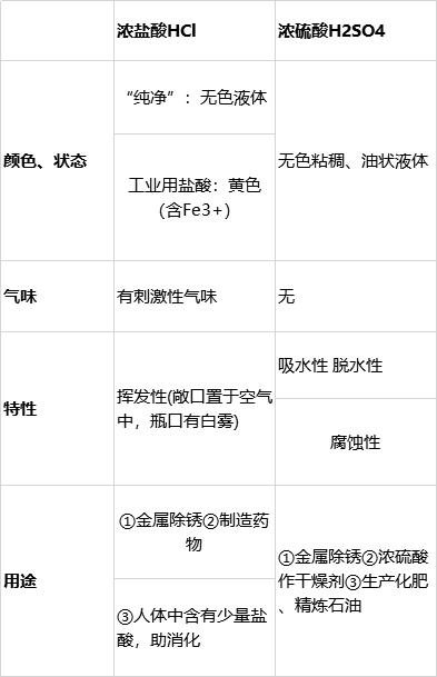 铵根化学式（碳酸氢根化学式）-第5张图片-尚力财经