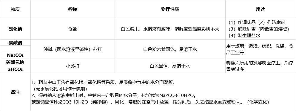 铵根化学式（碳酸氢根化学式）-第9张图片-尚力财经