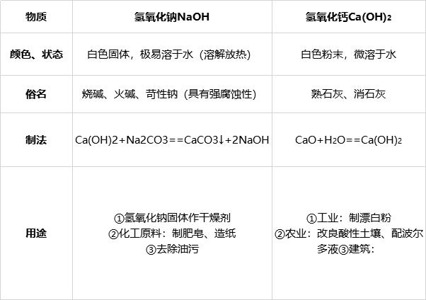 铵根化学式（碳酸氢根化学式）-第7张图片-尚力财经