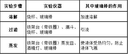 铵根化学式（碳酸氢根化学式）-第10张图片-尚力财经