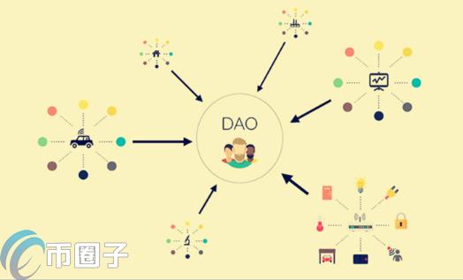 2023DAO有哪些，有什么价值DAO概念板块代币大盘点-第1张图片-欧交易所