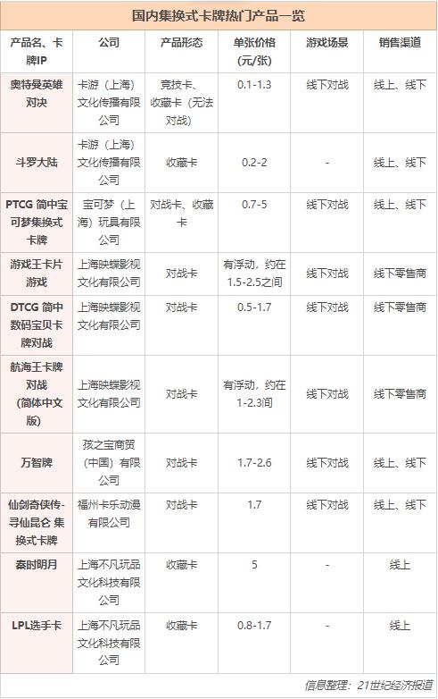 集换式卡牌（集换式卡牌有什么用）-第1张图片-欧交易所