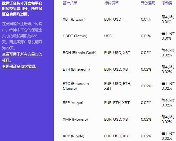 2023Kraken买卖所手续费是多少，2023越买卖越便宜-第4张图片-欧交易所