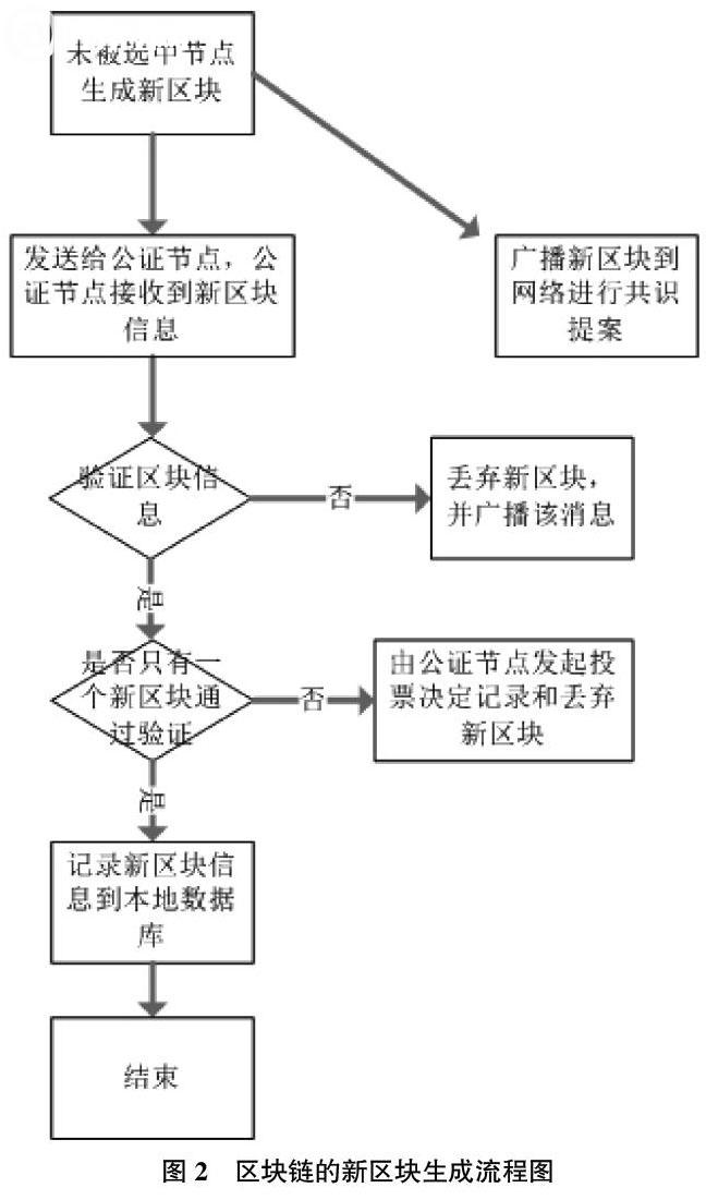 区块链分叉是怎么样进行的-第3张图片-欧交易所