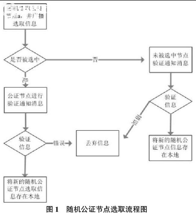 区块链分叉是怎么样进行的-第2张图片-欧交易所