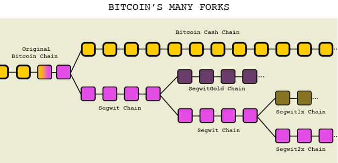 比特币现金（BCH）就是比特币-第4张图片-尚力财经