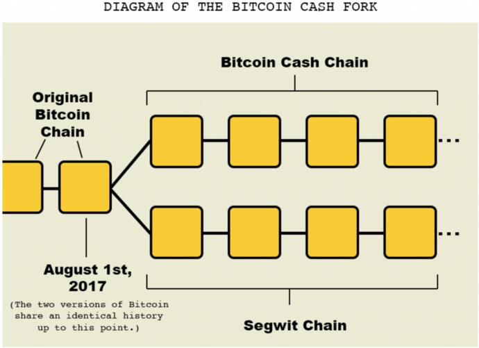 比特币现金（BCH）就是比特币-第2张图片-尚力财经