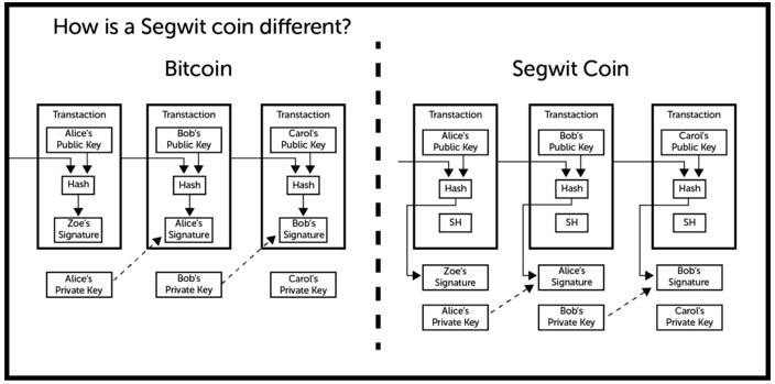 比特币现金（BCH）就是比特币-第1张图片-尚力财经